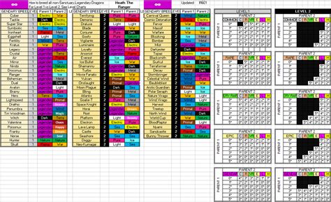 BREEDING REBORN: A Comprehensive Guide on Legendary .